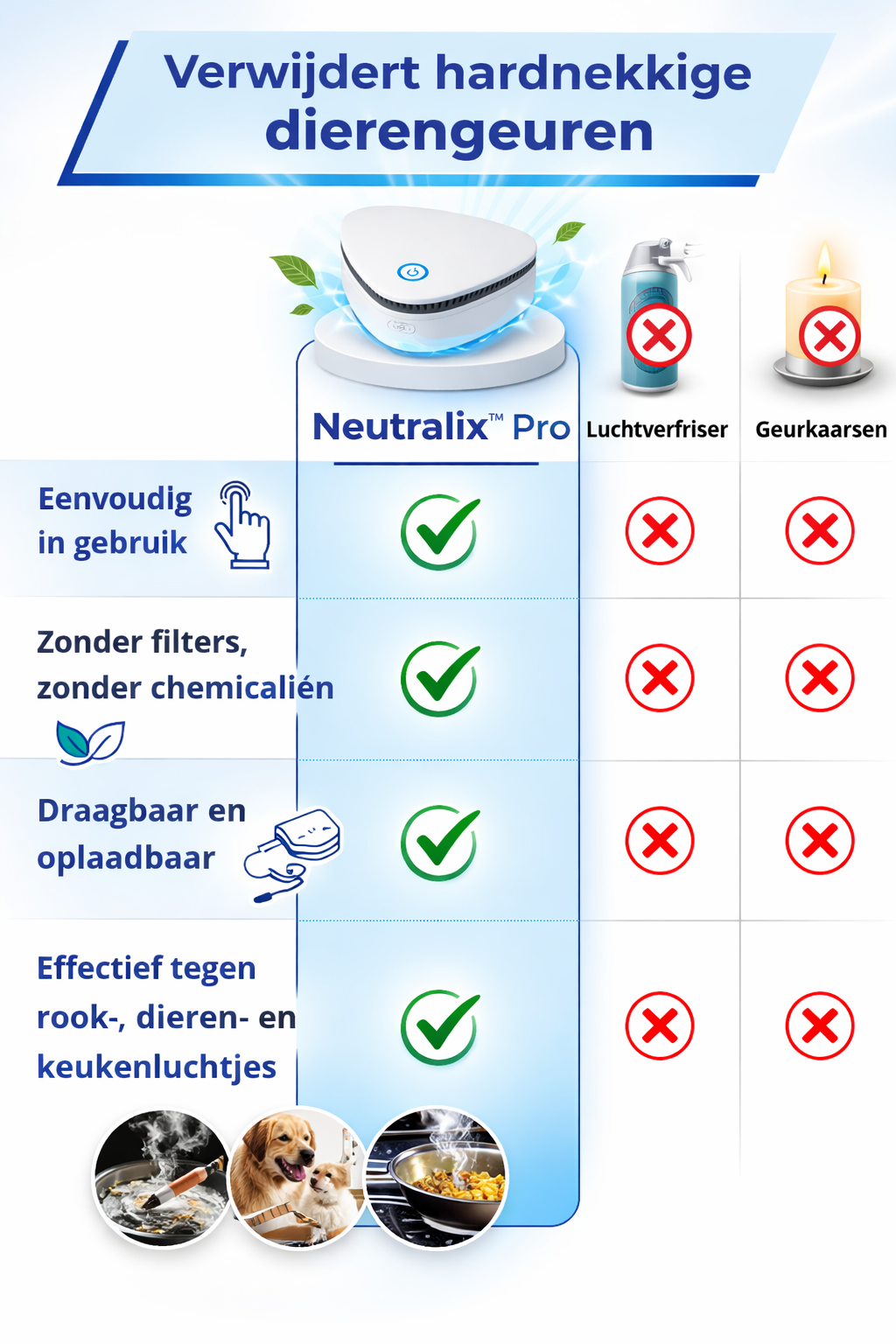 Luftneutralisierer Pro