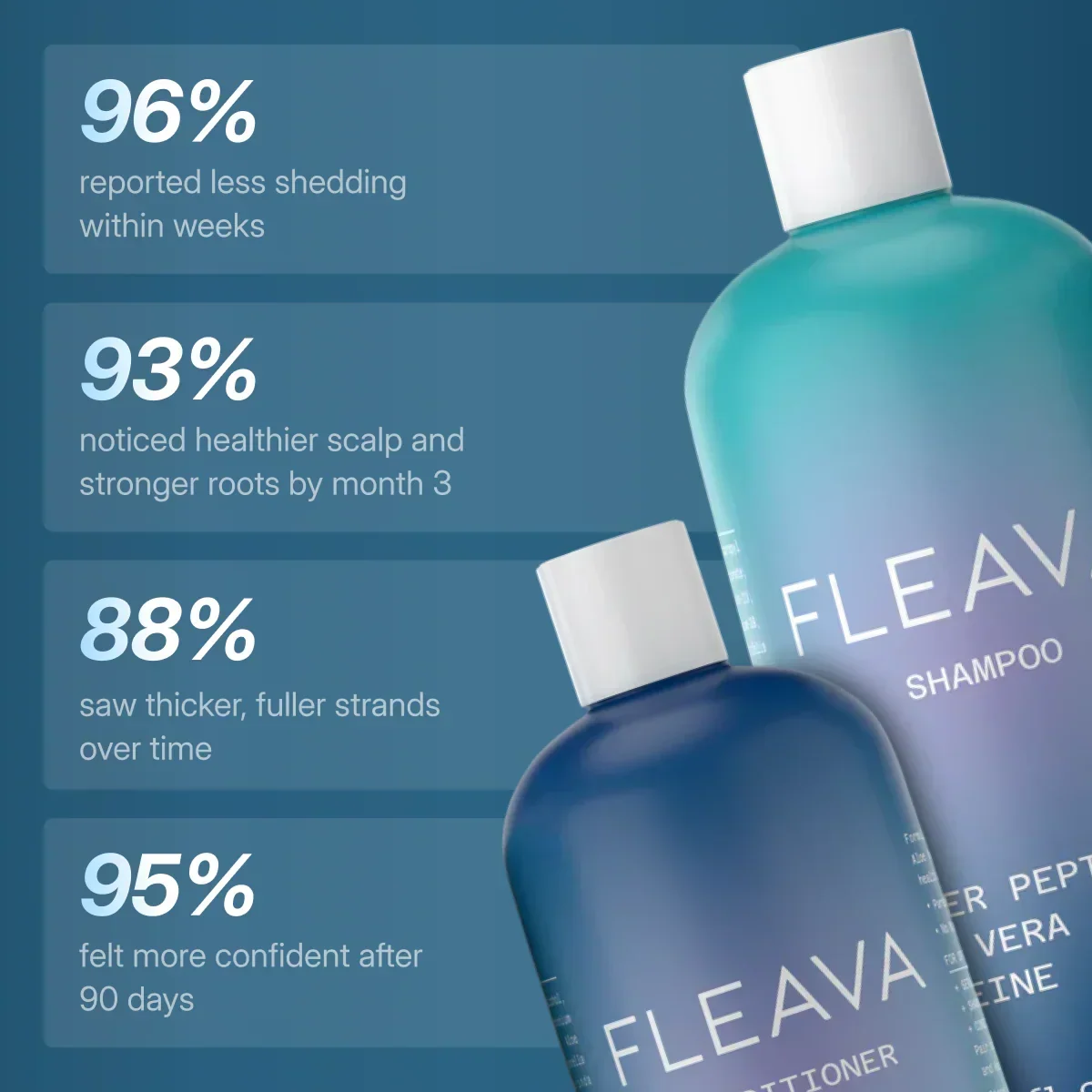 2-teiliges Shampoo- und Conditioner-Set mit Kupferpeptid