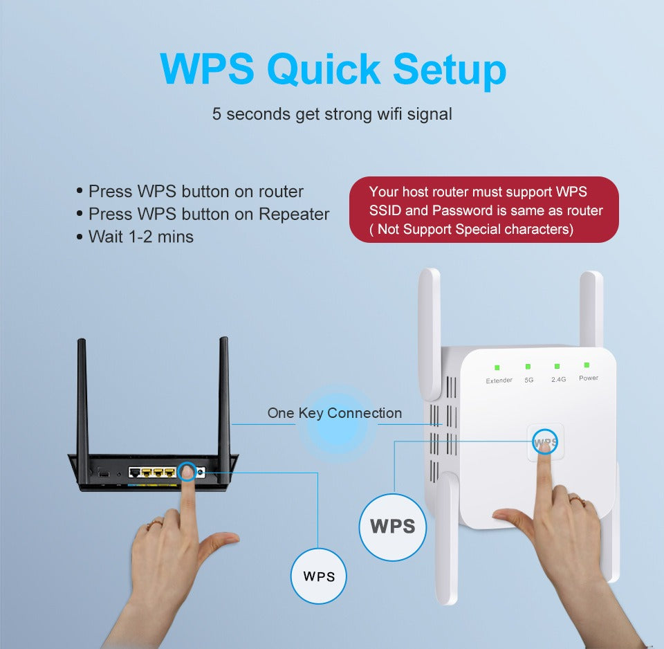 5G WLAN-Booster - Signalverstärker - Schneller drahtloser Reichweitenverstärker