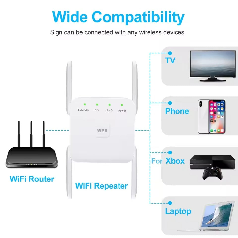 5G-WLAN-Verstärker – WLAN-Extender