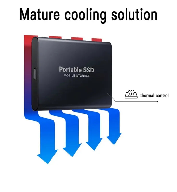 Externe SSD-Festplatte 1, 2, 4, 8, 12, 16, 32, 64 TB