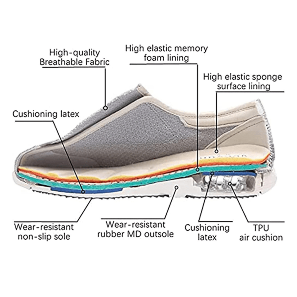 Extra breite Diabetikerschuhe mit Memory-Schaum – Druckentlastend und komfortabel