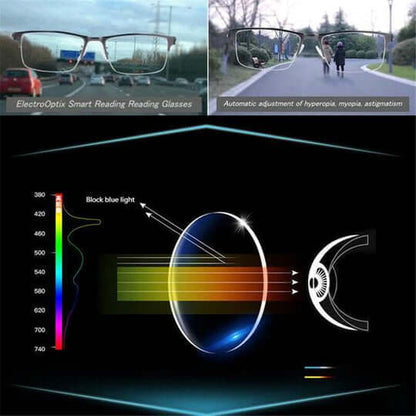 Intelligente Gleitsicht-Sonnenbrille