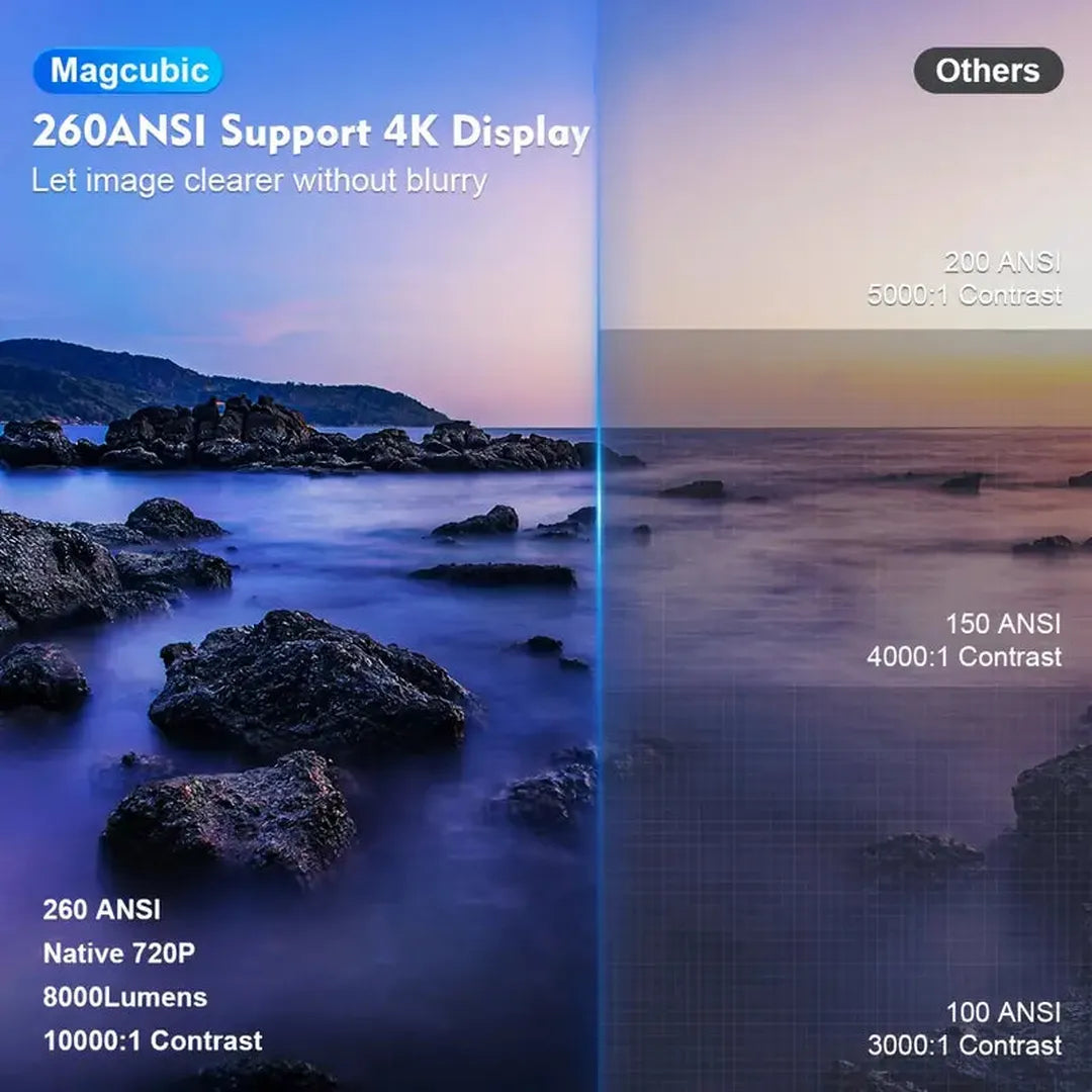 Kabelloser 4K-Mini-Beamer HY300 Magcubic