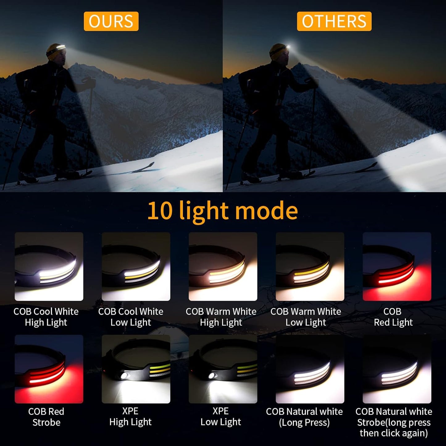 LED-Stirnlampe X3 – Wasserdichte und wiederaufladbare Kopflampe zum Laufen, Wandern und für Outdoor-Abenteuer