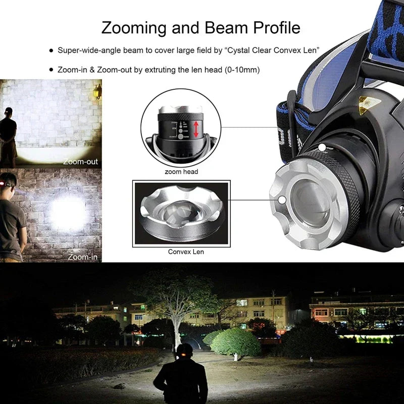 Leistungsstarke wasserdichte LED-Stirnlampe mit Zoom und aufladbarem Akku für Outdoor-Aktivitäten